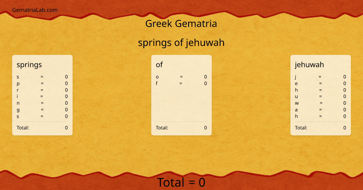 springs of jehuwah in greek Gematria
